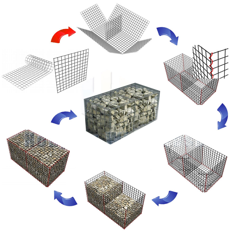 Adakah Gabion Lebih Murah Daripada Tembok Penahan?